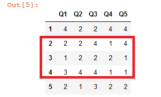 Reverse scoring in Python