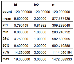 Output table from Pandas DataFrame describe - descriptive statistics