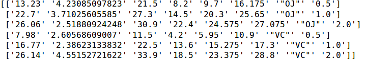 Results from Numpy and Python descriptive statistics