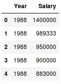 Pandas sample random selecting columns