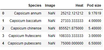 exploratory data analysis with python, pandas, and seaborn