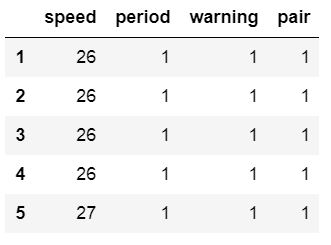 Pandas read_csv using index_cols