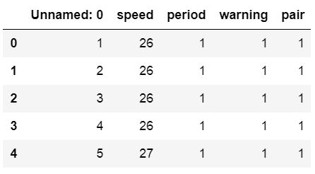 Pandas Read CSV Example