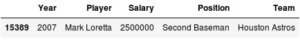 one randomly selected row using Pandas sample