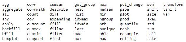 methods of pandas groupby