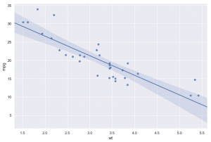 9 Data Visualization Techniques You Should Learn in Python - Erik Marsja