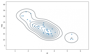 How to Make a Scatter Plot in Python using Seaborn
