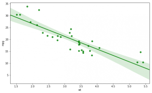 How to Make a Scatter Plot in Python using Seaborn