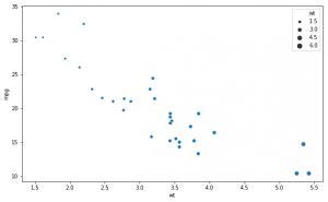 How to Make a Scatter Plot in Python using Seaborn