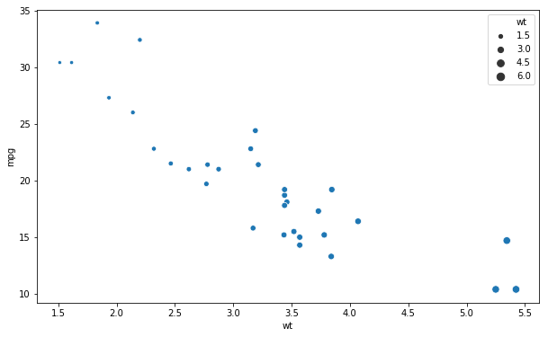 scatter plot