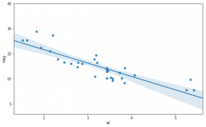 How to Make a Scatter Plot in Python using Seaborn