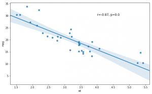 How to Make a Scatter Plot in Python using Seaborn
