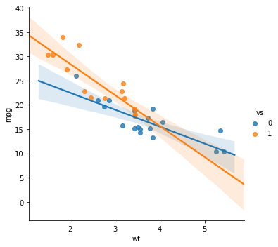 Python scattergram