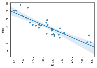 scatter plot in Python with rotated axis'