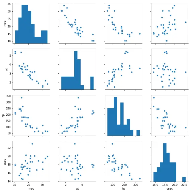 bultiple axes in seaborn scatter plot with legend bultiple axes in seaborn scatter plot with legend