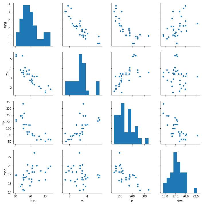 seaborn scatterplot