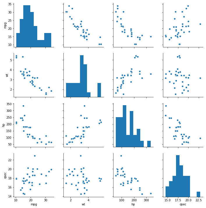 How To Make Scatter Plots With Seaborn Scatterplot In Python Data