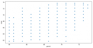 How to Make a Scatter Plot in Python using Seaborn