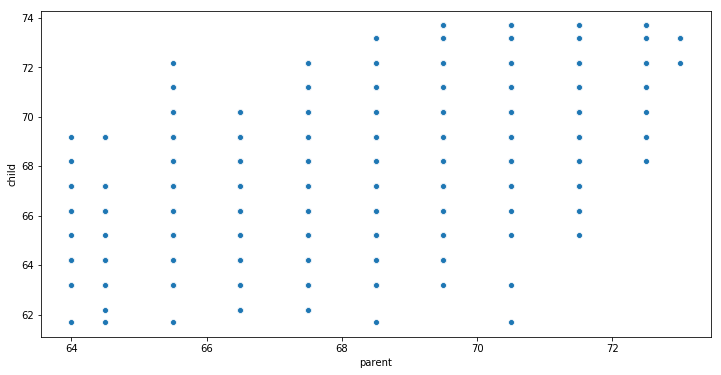 Python scatter plot created with seaborn