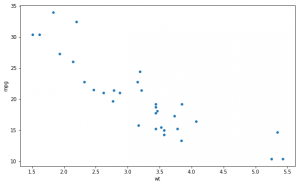 How to Make a Scatter Plot in Python using Seaborn