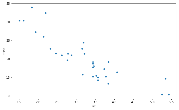 Python scatter plot