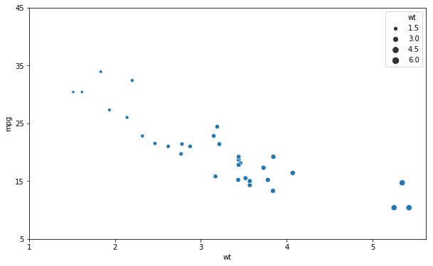 pyhon scatter plot