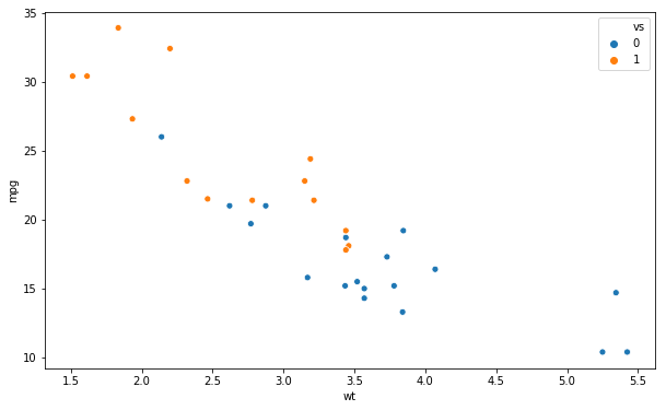 seaborn scatter plot hue