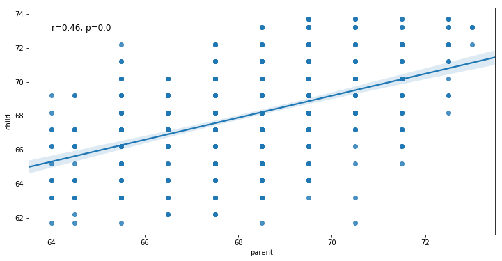 scatter plot in Python with regression line and p-value and correlation coefficient