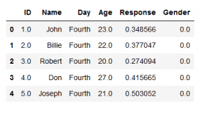 How to Read & Write SPSS Files in Python using Pandas