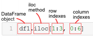 How to use iloc and loc for Indexing and Slicing Pandas Dataframes