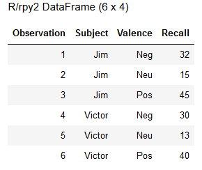 rpy2 tutorial - calling R from Python