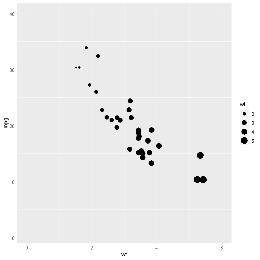 scatter plot created in R