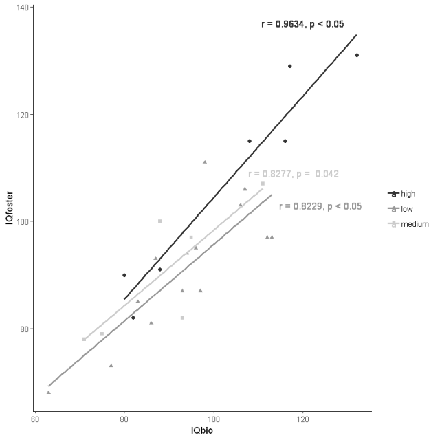 How to Make a Scatter Plot in R with Ggplot2