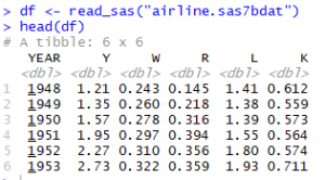 Sas To R Package Conversion Example How to Import Data: Reading SAS Files in R with Haven & sas7dbat