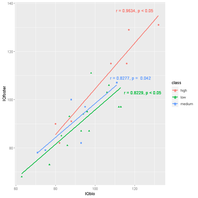 How to Make a Scatter Plot in R with Ggplot2