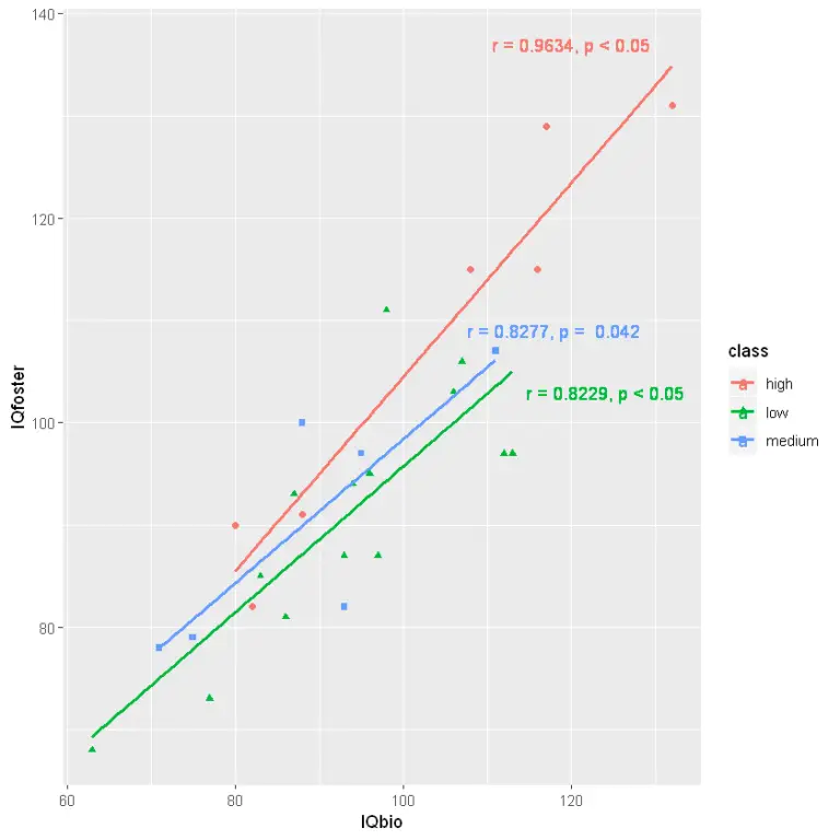 Ggplot correlation multiple variable scatter plot - jeryful