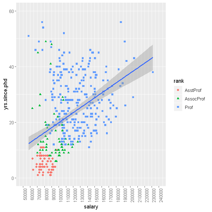 scatter plot in R