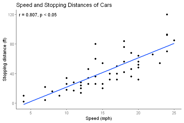 scatter plot in R