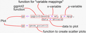How to Make a Scatter Plot in R with Ggplot2