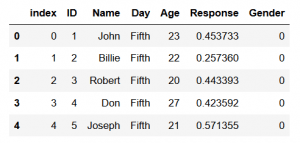 Tutorial: How to Read Stata Files in Python with Pandas