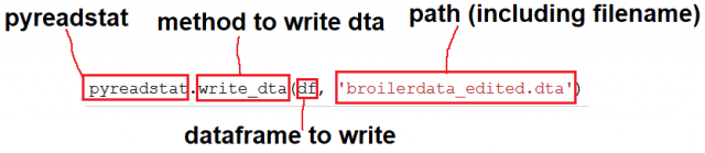 Tutorial: How to Read Stata Files in Python with Pandas