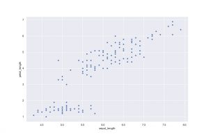 How to Change the Size of Seaborn Plots
