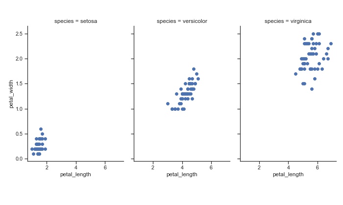 seaborn plot size can be changed