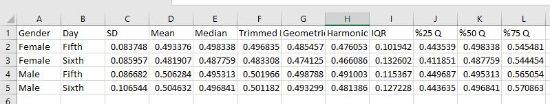 Output CSV file containing descriptive statistics in R