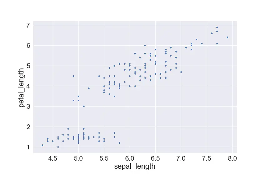 Set Seaborn Plot Size