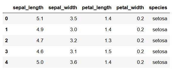 Data to visualize, and change the seaborn plot size