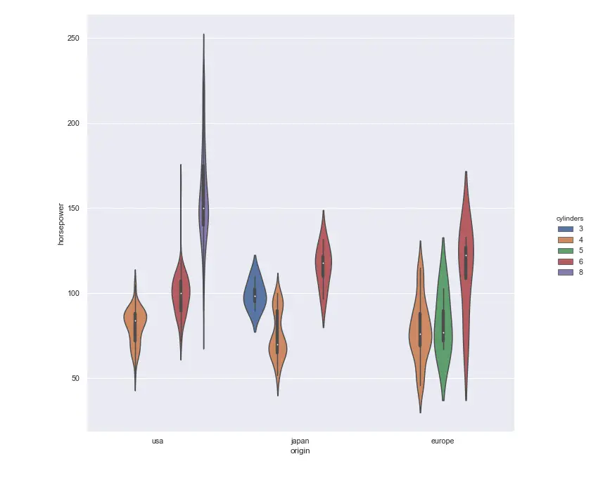 Seaborn Violin Plot in Python with new size