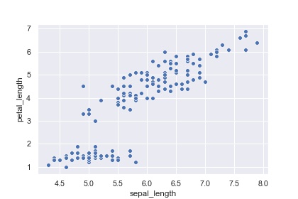 Scatter Plot in Python that we are going to change the size of