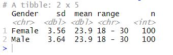 Age summarized using R