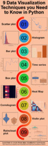 9 Data Visualization Techniques You Should Learn in Python - Erik Marsja